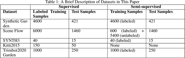 Figure 2 for Sdf-GAN: Semi-supervised Depth Fusion with Multi-scale Adversarial Networks