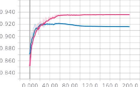 Figure 1 for ReconResNet: Regularised Residual Learning for MR Image Reconstruction of Undersampled Cartesian and Radial Data