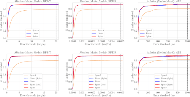Figure 2 for Asynchronous Multi-View SLAM