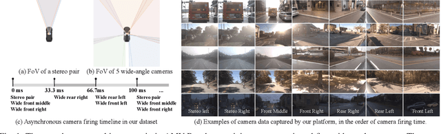 Figure 1 for Asynchronous Multi-View SLAM