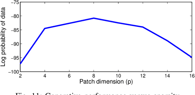 Figure 3 for Mapping Generative Models onto a Network of Digital Spiking Neurons