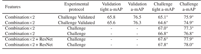 Figure 1 for Action Spotting using Dense Detection Anchors Revisited: Submission to the SoccerNet Challenge 2022