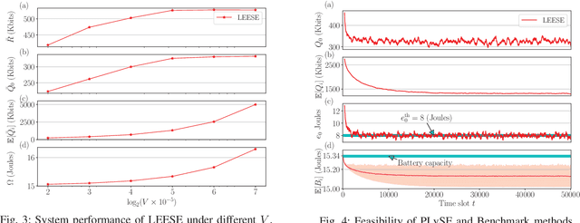 Figure 3 for Energy-Efficient Online Data Sensing and Processing in Wireless Powered Edge Computing Systems