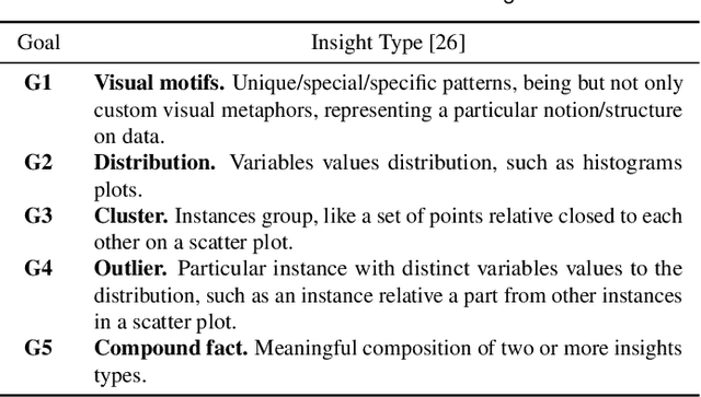 Figure 1 for Multivariate Data Explanation by Jumping Emerging Patterns Visualization
