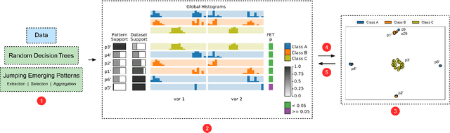 Figure 2 for Multivariate Data Explanation by Jumping Emerging Patterns Visualization