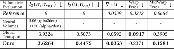 Figure 2 for Physics Informed Neural Fields for Smoke Reconstruction with Sparse Data