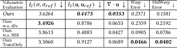 Figure 4 for Physics Informed Neural Fields for Smoke Reconstruction with Sparse Data