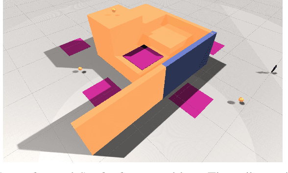 Figure 1 for Augmenting Automated Game Testing with Deep Reinforcement Learning