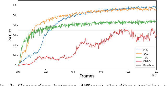 Figure 3 for Augmenting Automated Game Testing with Deep Reinforcement Learning