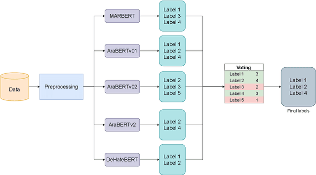 Figure 4 for Large Language Models for Multi-label Propaganda Detection