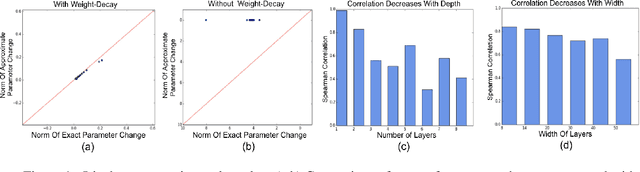 Figure 1 for Influence Functions in Deep Learning Are Fragile