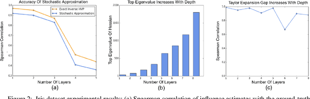 Figure 3 for Influence Functions in Deep Learning Are Fragile