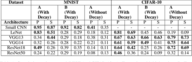 Figure 2 for Influence Functions in Deep Learning Are Fragile