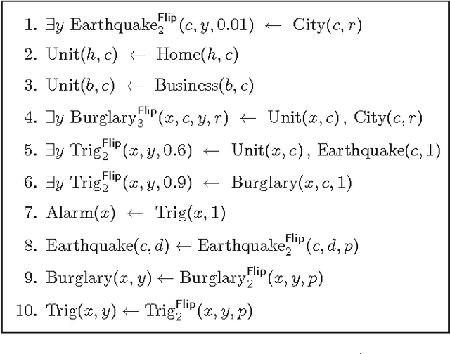 Figure 2 for Declarative Statistical Modeling with Datalog