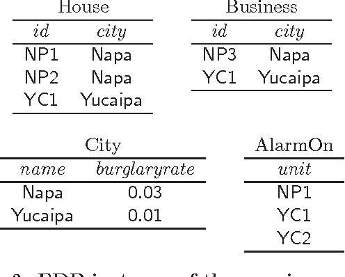 Figure 3 for Declarative Statistical Modeling with Datalog