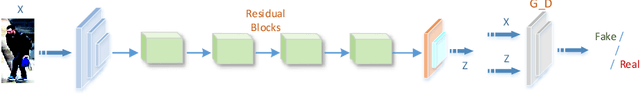 Figure 3 for Learning Deep Representations by Mutual Information for Person Re-identification
