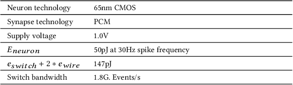 Figure 4 for On the Role of System Software in Energy Management of Neuromorphic Computing