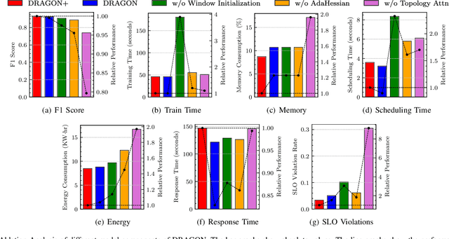 Figure 2 for DRAGON: Decentralized Fault Tolerance in Edge Federations