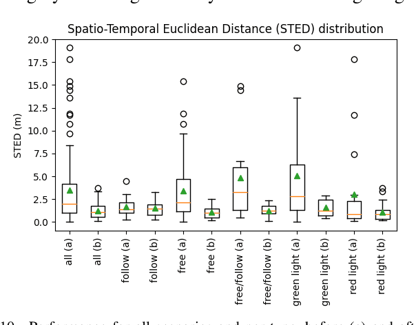 Figure 2 for A Driver-Vehicle Model for ADS Scenario-based Testing