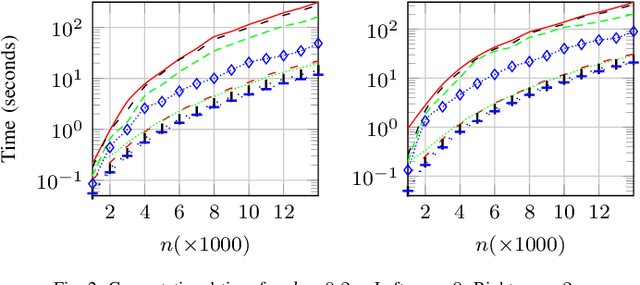 Figure 2 for Randomized Rank-Revealing QLP for Low-Rank Matrix Decomposition