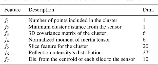 Figure 2 for Robot Perception of Static and Dynamic Objects with an Autonomous Floor Scrubber