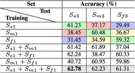 Figure 4 for A Study on Writer Identification and Verification from Intra-variable Individual Handwriting