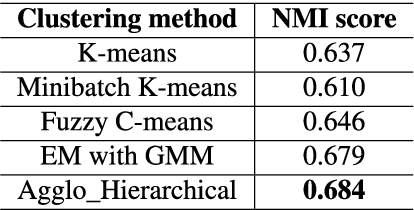 Figure 2 for A Study on Writer Identification and Verification from Intra-variable Individual Handwriting