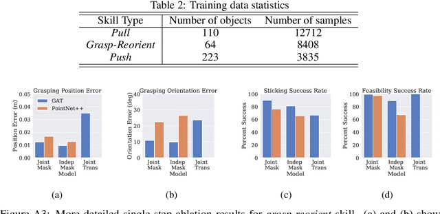 Figure 4 for A Long Horizon Planning Framework for Manipulating Rigid Pointcloud Objects