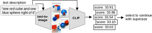 Figure 1 for LogicRank: Logic Induced Reranking for Generative Text-to-Image Systems
