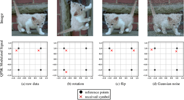 Figure 1 for Data Augmentation for Deep Learning-based Radio Modulation Classification