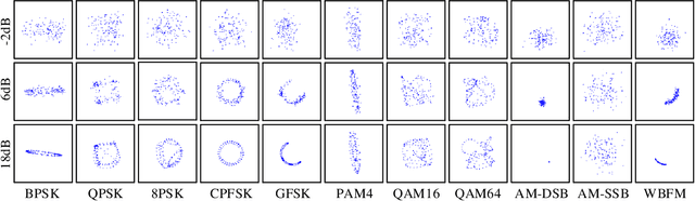 Figure 2 for Data Augmentation for Deep Learning-based Radio Modulation Classification