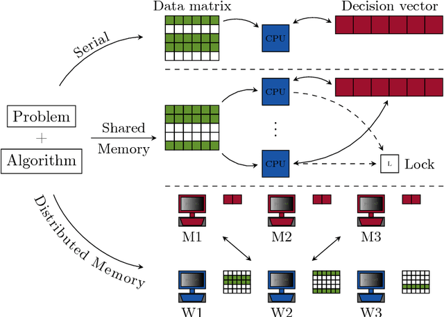 Figure 4 for POLO: a POLicy-based Optimization library