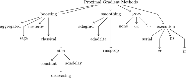 Figure 3 for POLO: a POLicy-based Optimization library