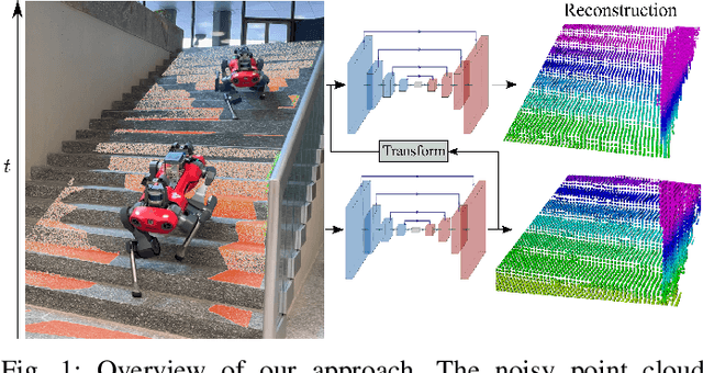Figure 1 for Neural Scene Representation for Locomotion on Structured Terrain