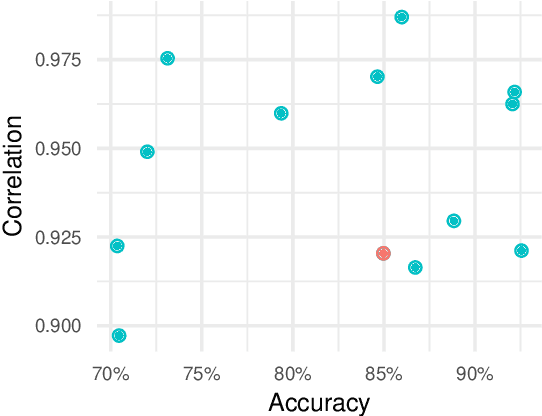 Figure 2 for Going the Extra Mile in Face Image Quality Assessment: A Novel Database and Model