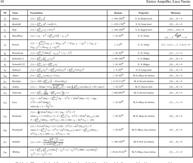 Figure 1 for A hybrid swarm-based algorithm for single-objective optimization problems involving high-cost analyses