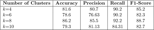 Figure 4 for Cluster-to-Conquer: A Framework for End-to-End Multi-Instance Learning for Whole Slide Image Classification