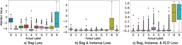 Figure 3 for Cluster-to-Conquer: A Framework for End-to-End Multi-Instance Learning for Whole Slide Image Classification