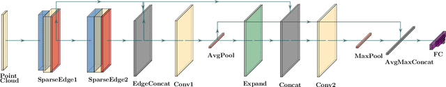 Figure 3 for Deep learning classification of large-scale point clouds: A case study on cuneiform tablets