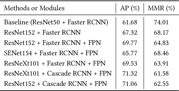Figure 2 for A Simple Baseline for Pose Tracking in Videos of Crowded Scenes