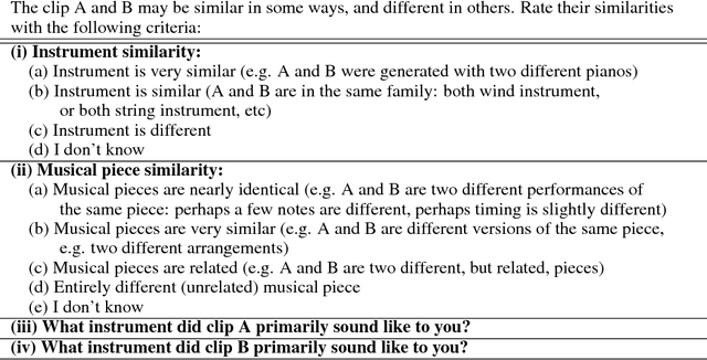 Figure 2 for TimbreTron: A WaveNet(CycleGAN(CQT(Audio))) Pipeline for Musical Timbre Transfer