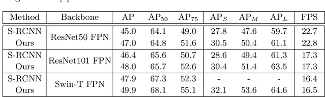 Figure 2 for Sparse MDOD: Training End-to-End Multi-Object Detector without Bipartite Matching