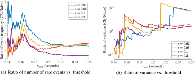 Figure 3 for Scalable End-to-End Autonomous Vehicle Testing via Rare-event Simulation