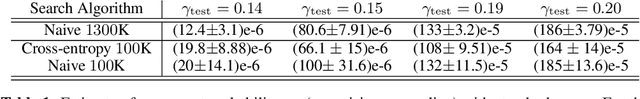 Figure 2 for Scalable End-to-End Autonomous Vehicle Testing via Rare-event Simulation