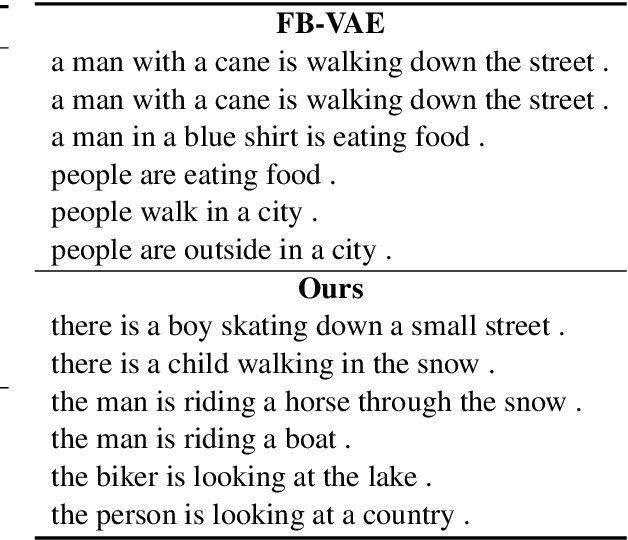 Figure 3 for Generative Text Modeling through Short Run Inference