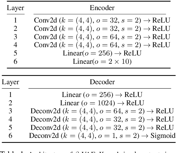 Figure 2 for Text Classification through Glyph-aware Disentangled Character Embedding and Semantic Sub-character Augmentation