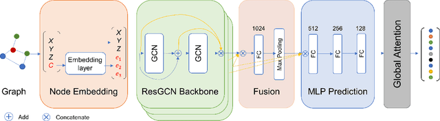 Figure 3 for Descriptellation: Deep Learned Constellation Descriptors for SLAM
