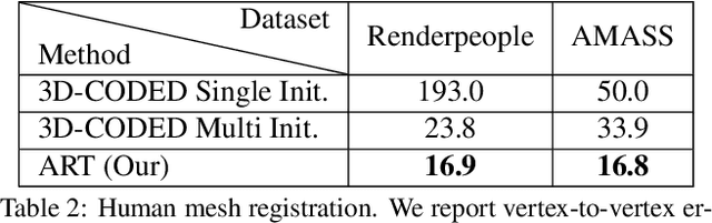 Figure 3 for Adjoint Rigid Transform Network: Self-supervised Alignment of 3D Shapes