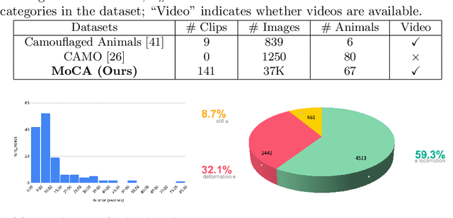 Figure 2 for Betrayed by Motion: Camouflaged Object Discovery via Motion Segmentation