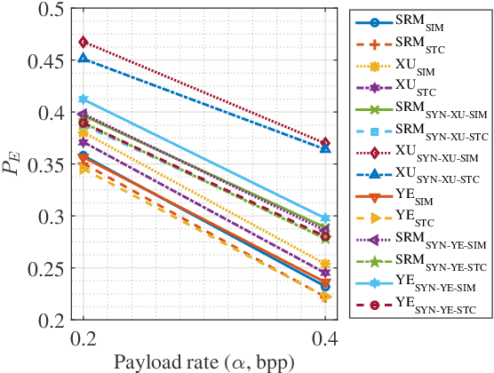 Figure 1 for Image Steganography based on Iteratively Adversarial Samples of A Synchronized-directions Sub-image